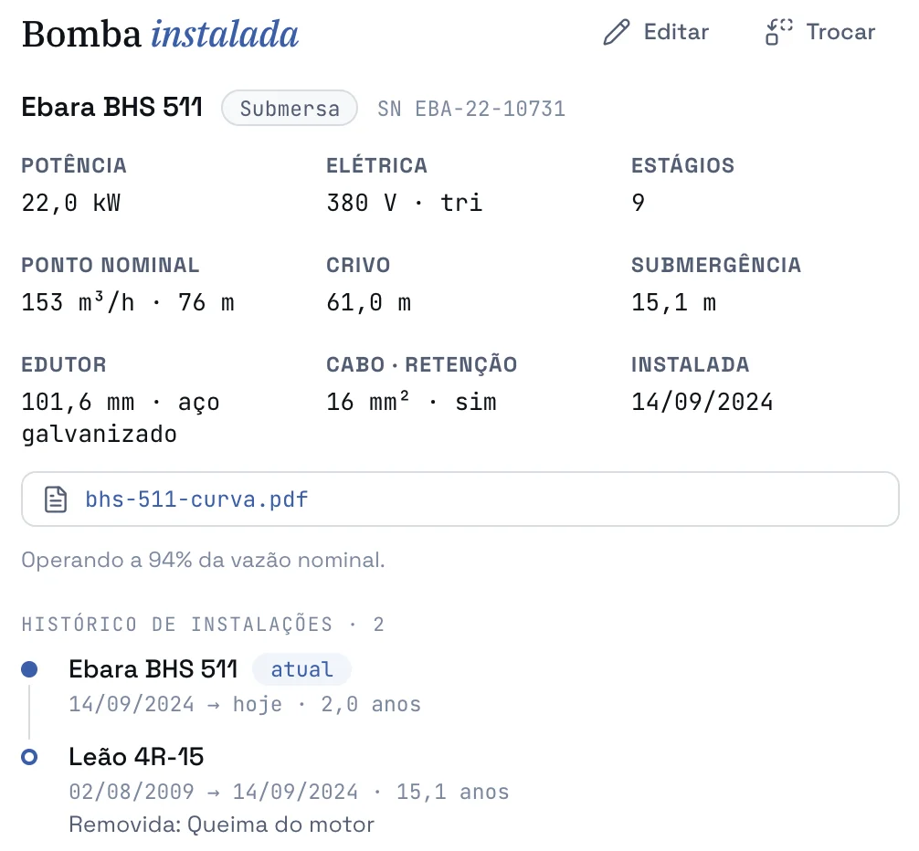 Bomba instalada