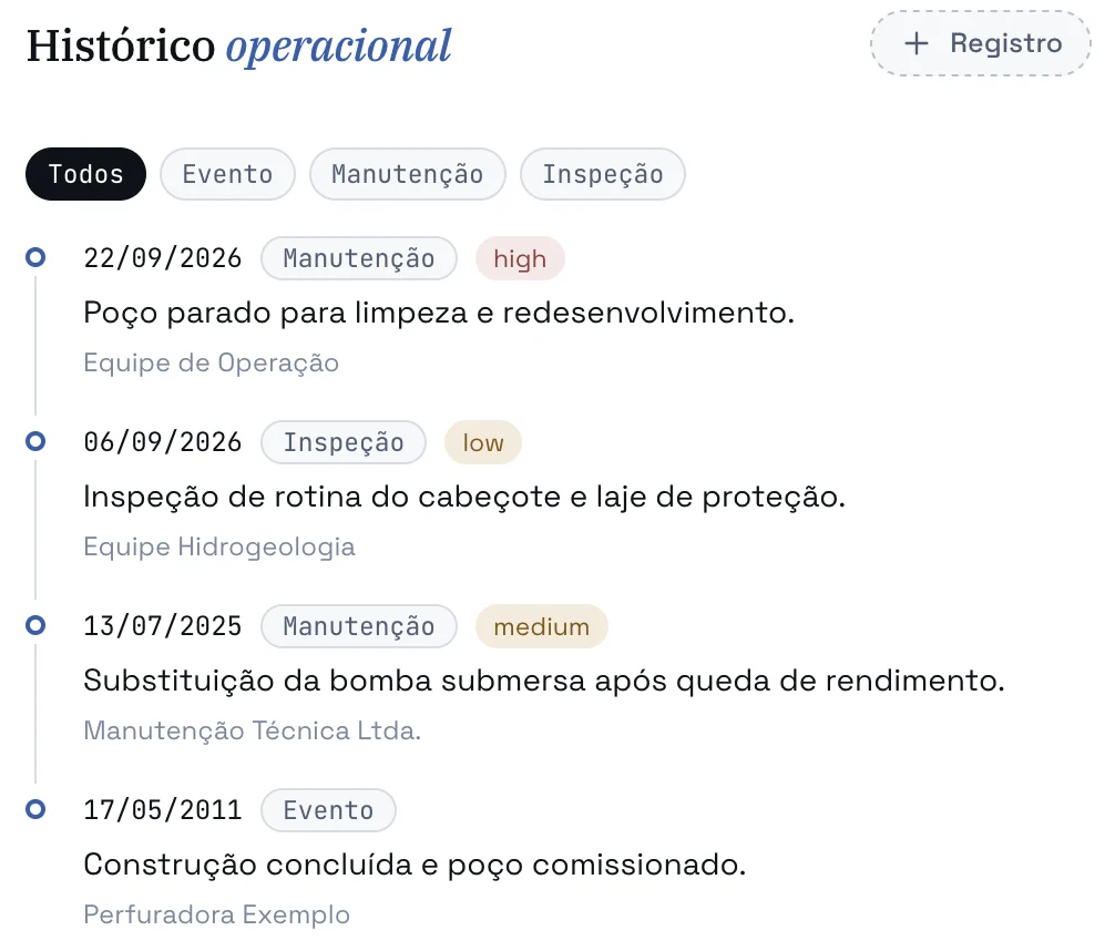 Histórico operacional