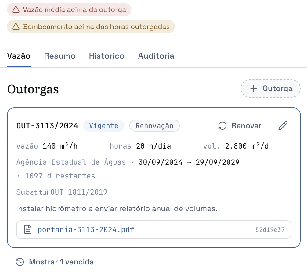 Ficha do poço · outorga vigente e alertas